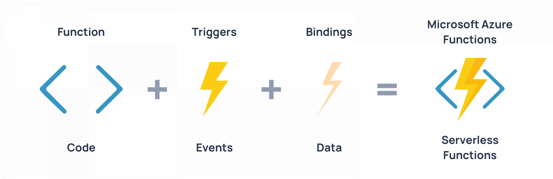 Azure Function for Custom ETL for Data Factory