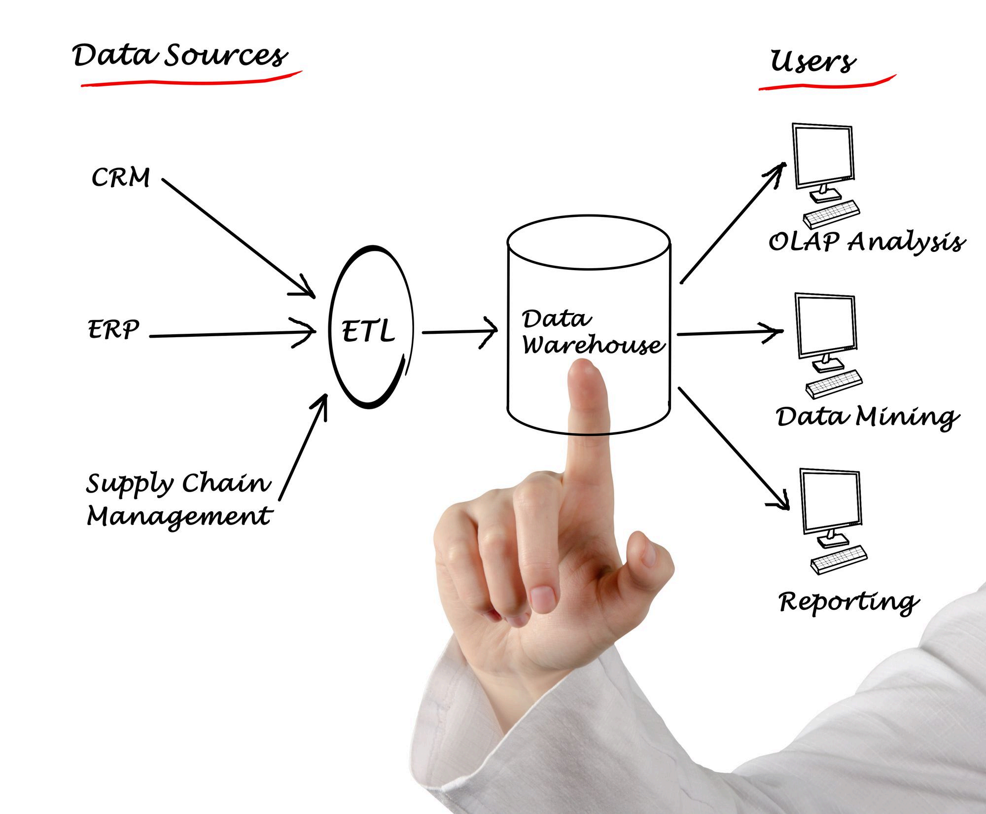SQL Server Logging and Performance Monitoring System
